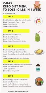 Ketogenic Diet Meal Plan Snacks